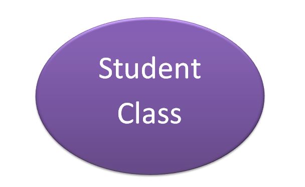 Student Class in Java