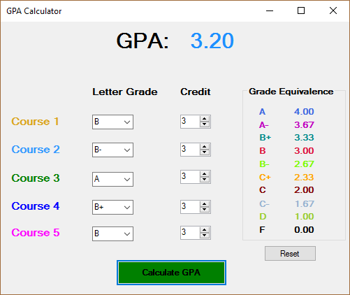 GPA Calculator using Visual Basic.Net
